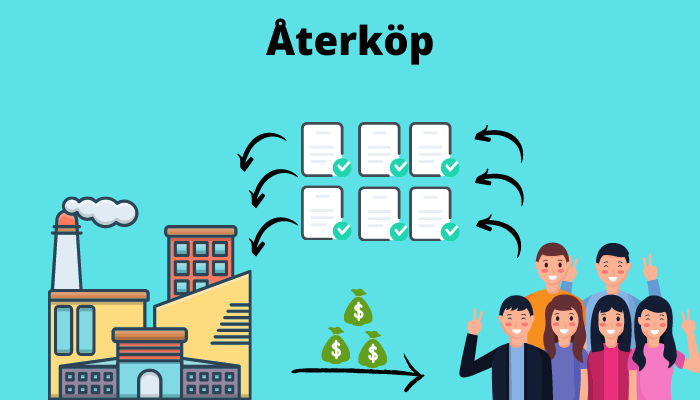 Återköp av aktier
