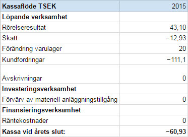 Kassaflöde