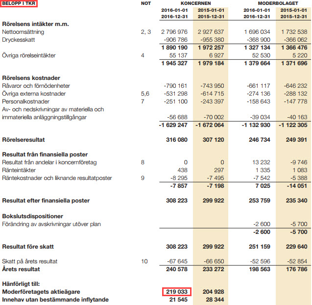 ROE - Return on Equity