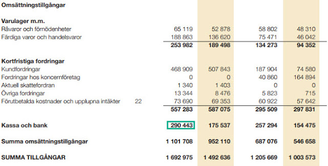 Kassa och bank